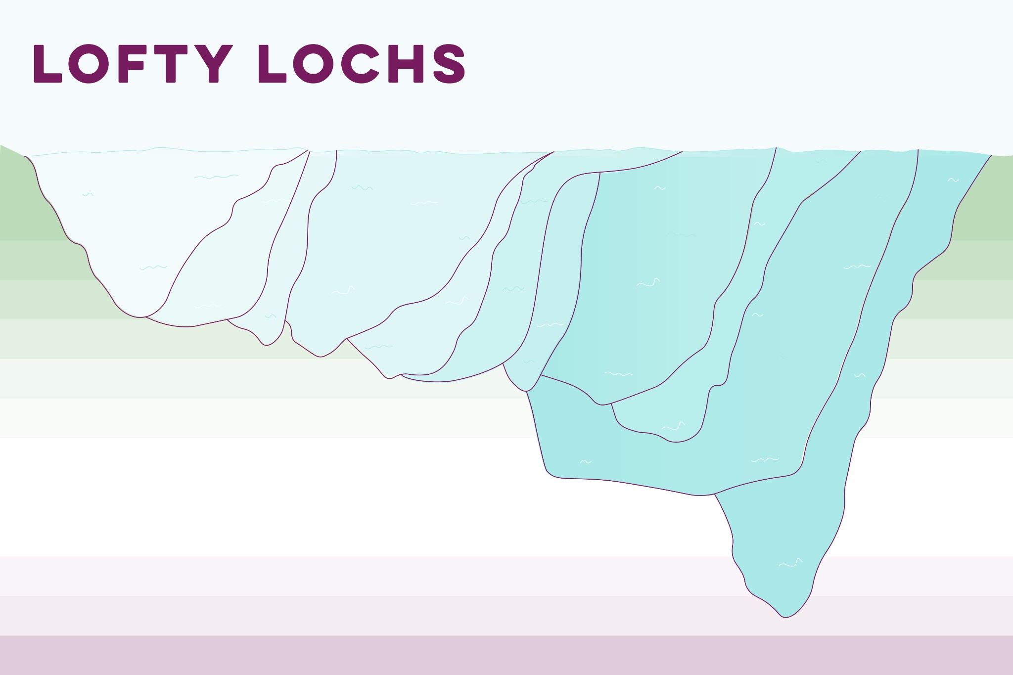 Understanding Scotland's Deepest Lochs VisitScotland